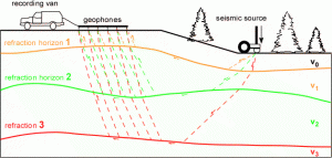Refraction seismic surveying 1
